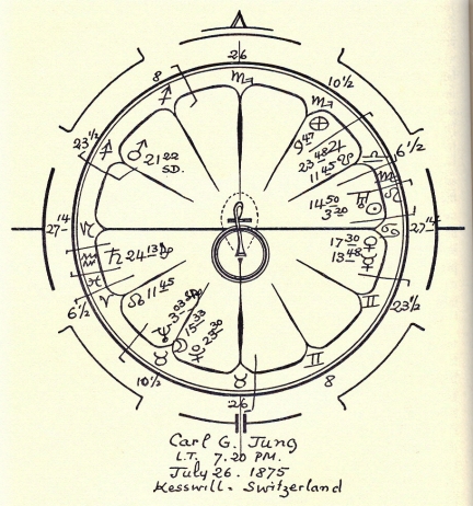 Astrology and the Modern Psyche - Chapter Six - Carl Jung's Birthchart